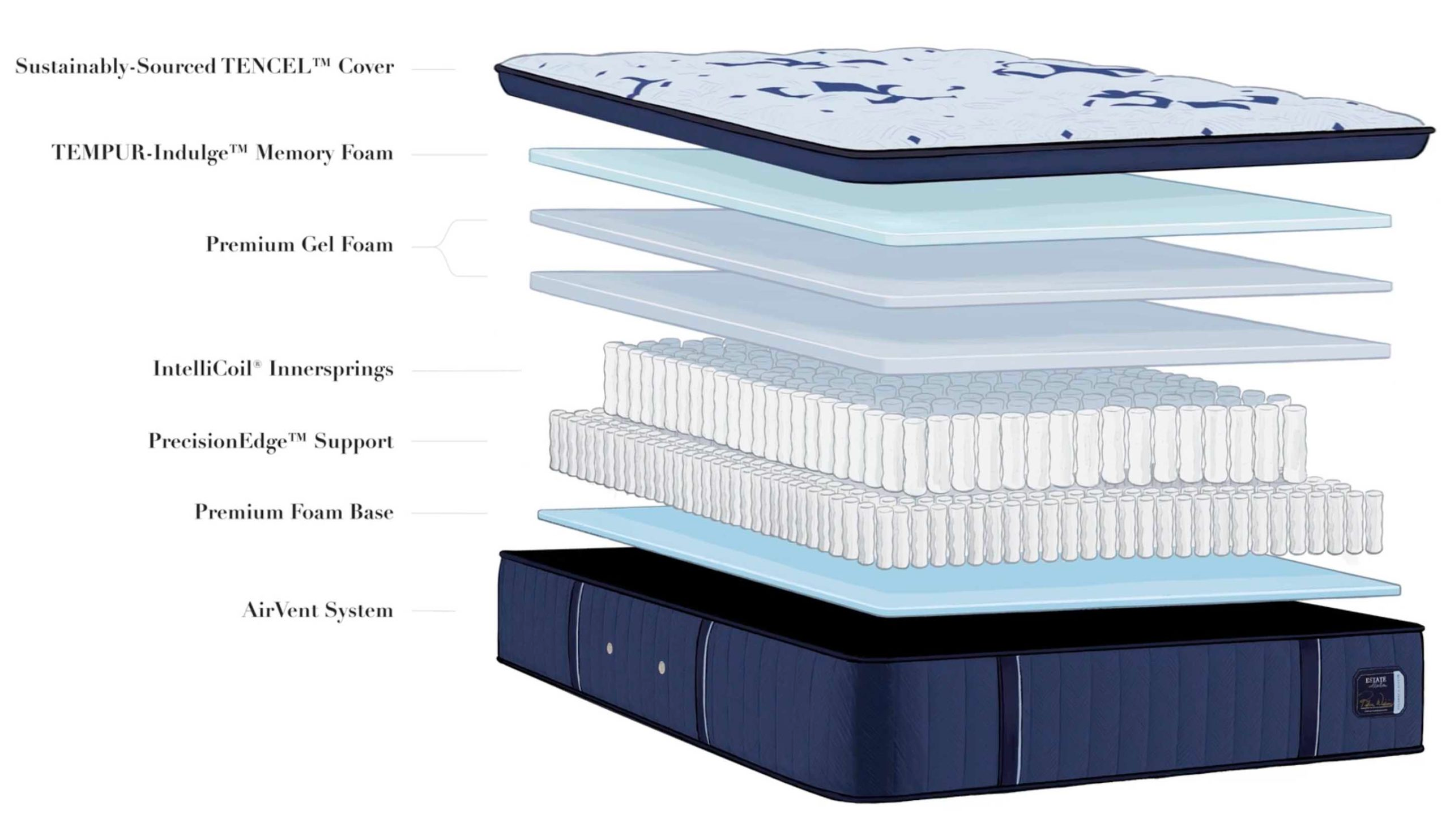 stearns-and-foster-estate-mattress-layers