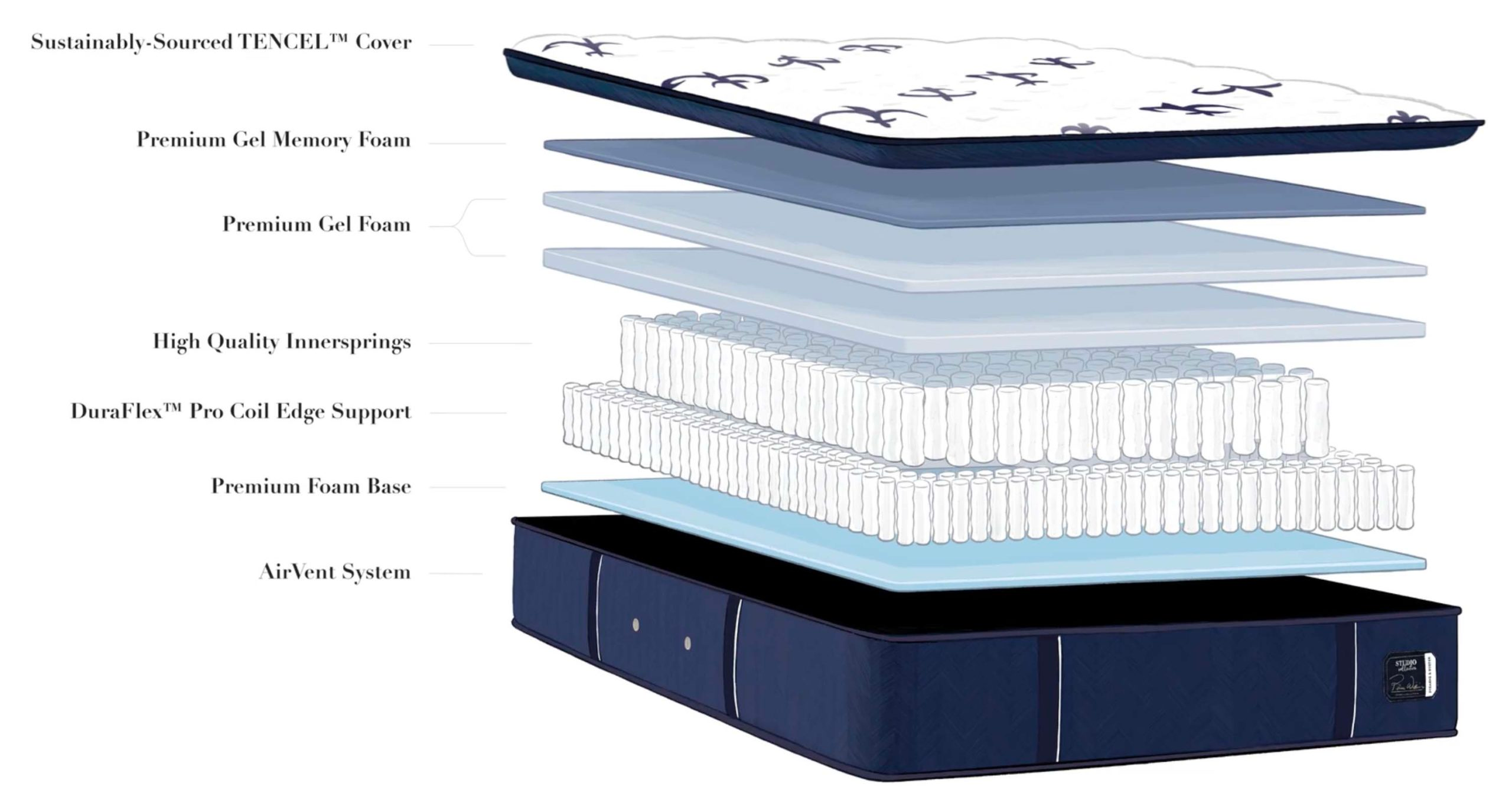 stearns-and-foster-studio-mattress-layers