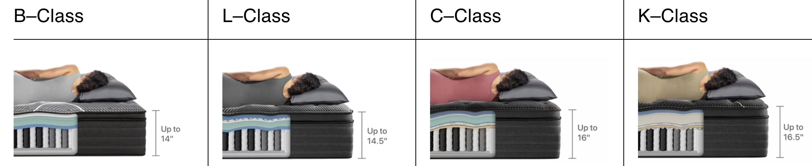 beautyrest-black-classes-coils