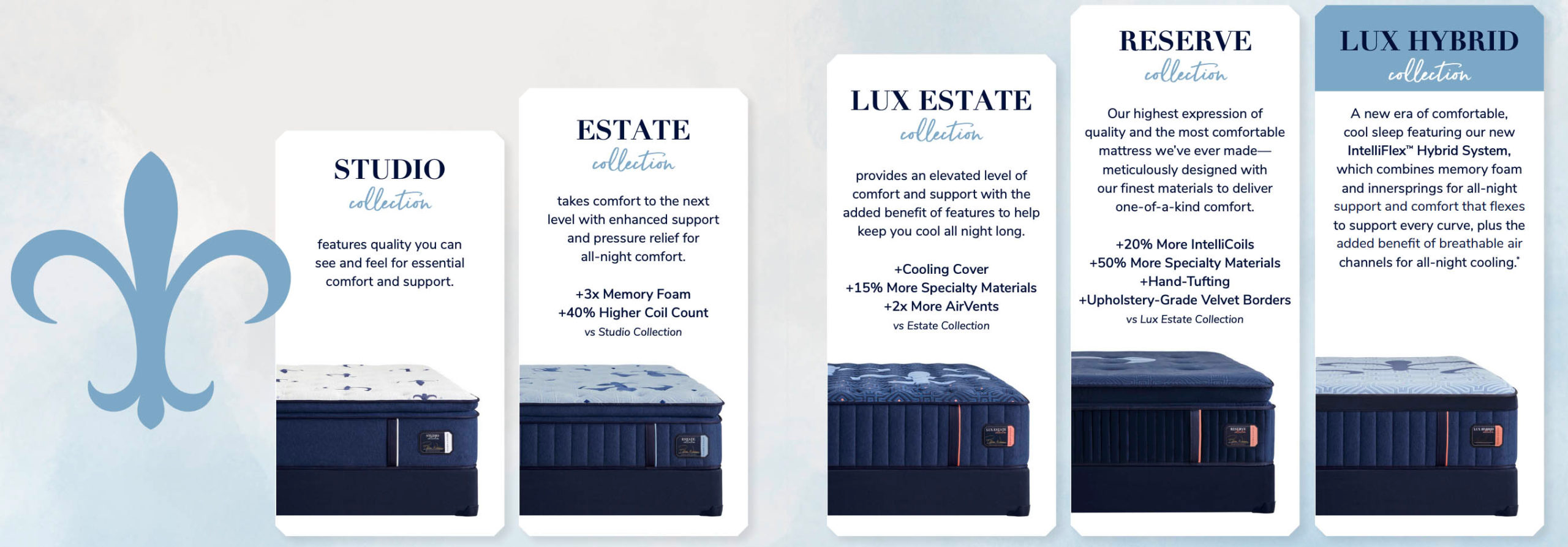 stearns-and-foster-mattress-collections